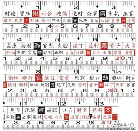 風水捲尺|【風水卷尺對照表】魯班尺吉數對照表 